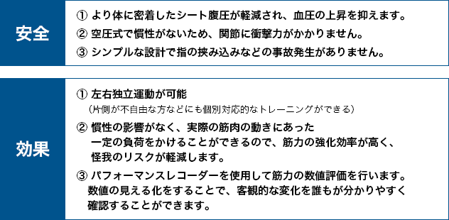 安全・効果の説明
